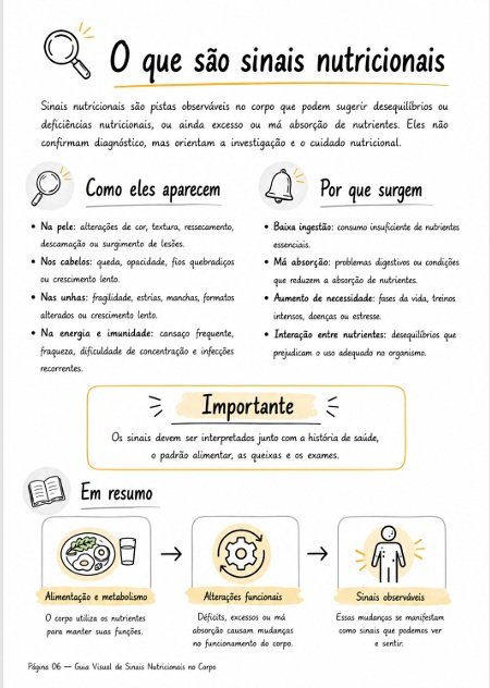 Exemplo de mapa mental